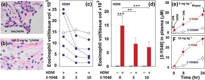 Miller et al., 2024